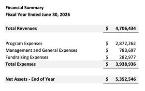 Financial summary table showing total revenues of $4,706,434, total expenses of $3,938,936, and net assets at year-end of $5,352,546 for the fiscal year ended June 30, 2026.